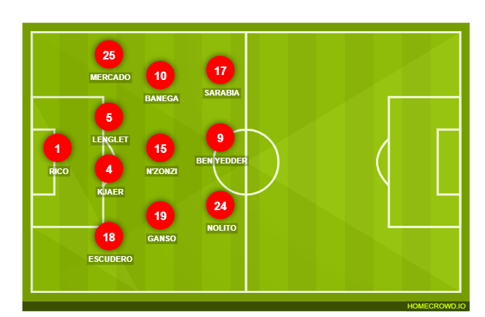 Football formation line-up Sevilla FC  4-4-1-1