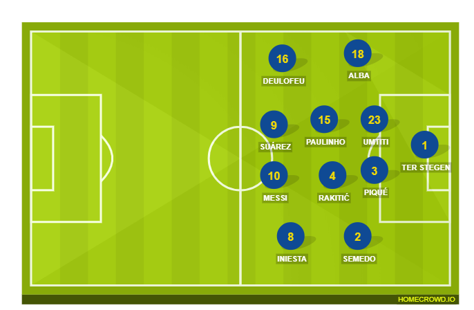 Football formation line-up FC Barcelona  4-2-3-1