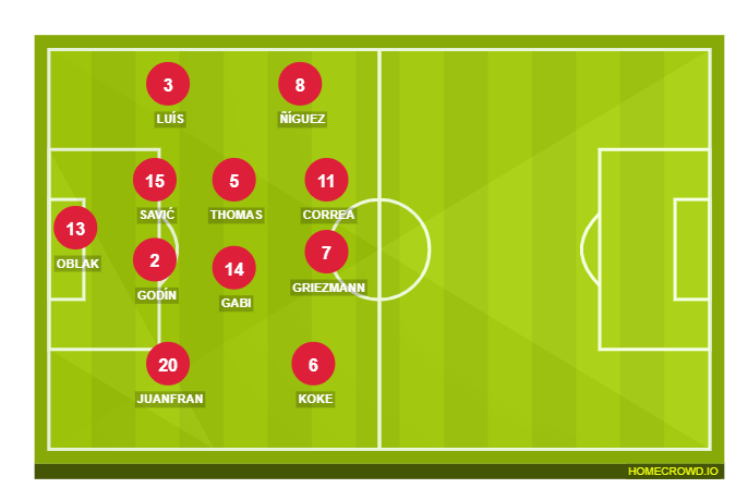 Football formation line-up Atlético Madrid  4-2-2-2