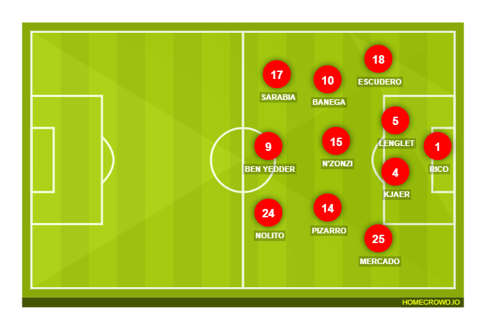 Football formation line-up Sevilla FC  4-2-2-2