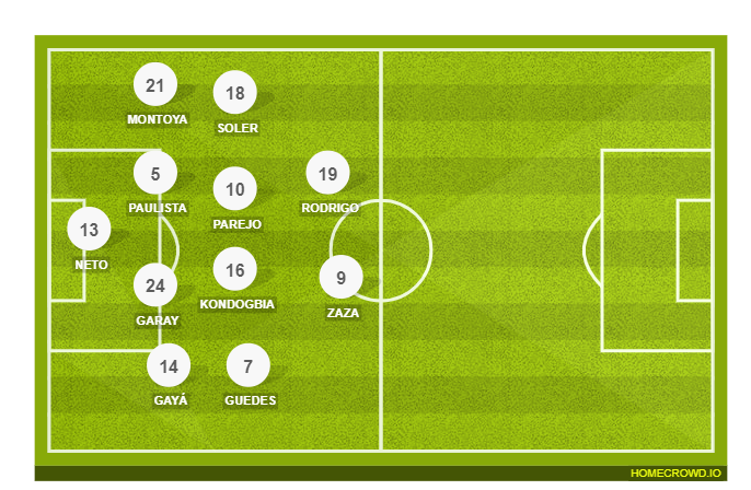 Football formation lineup Valencia CF  4-2-2-2
