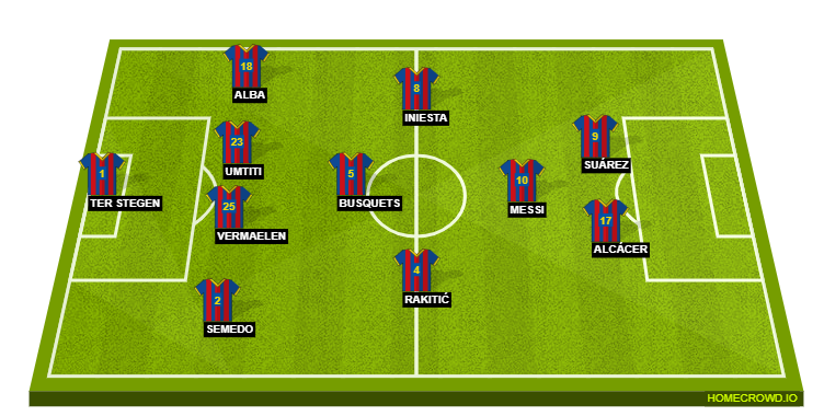 Football formation line-up FC Barcelona  4-1-2-1-2