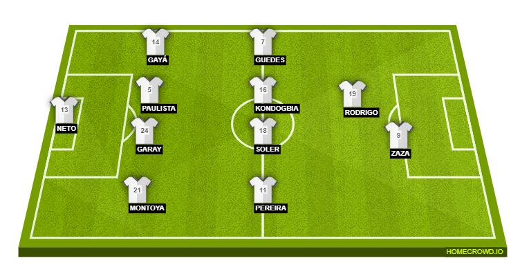 Football formation lineup Valencia CF  4-4-2