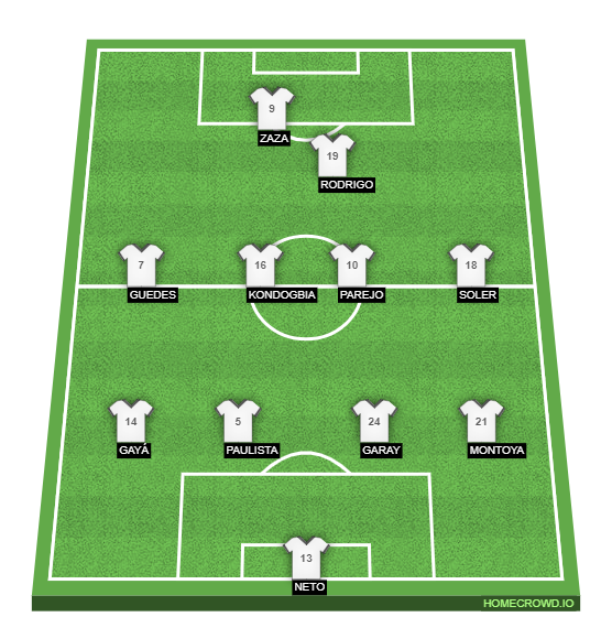 Football formation lineup Valencia CF  4-4-2