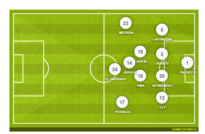 Football formation lineup Deportivo Alavés  4-2-2-2