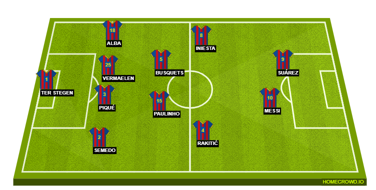 Football formation lineup FC Barcelona  4-2-2-2
