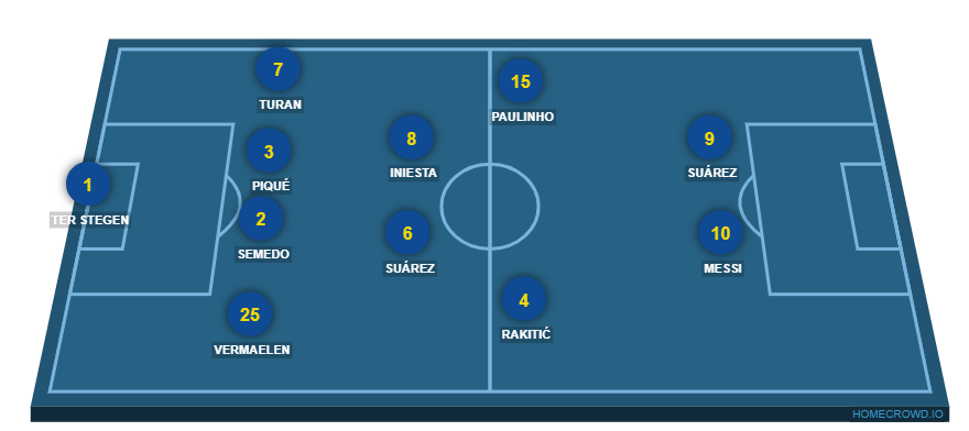 Football formation lineup FC Barcelona kerala blasters 4-2-2-2