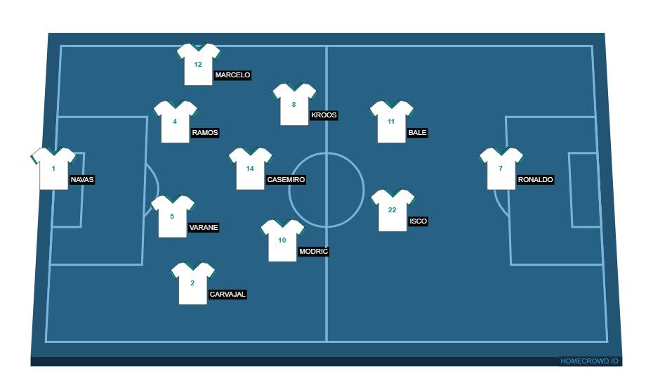 Football formation lineup Real Madrid  4-1-4-1