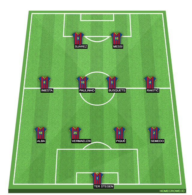 Football formation lineup FC Barcelona  4-4-2