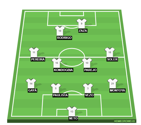Football formation lineup Valencia CF  4-2-2-2