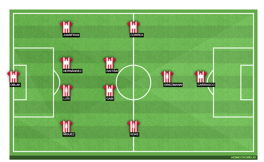 Football formation lineup Atlético Madrid  4-2-3-1