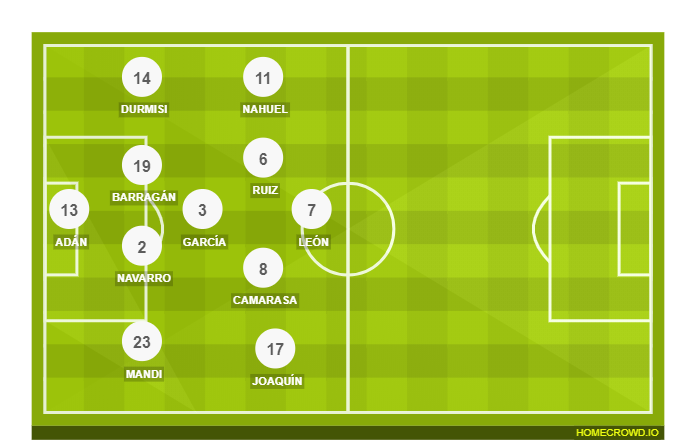 Football formation lineup Real Betis Balompié  4-2-3-1