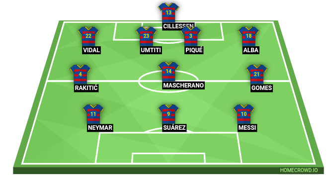 Football formation lineup FC Barcelona  4-3-3