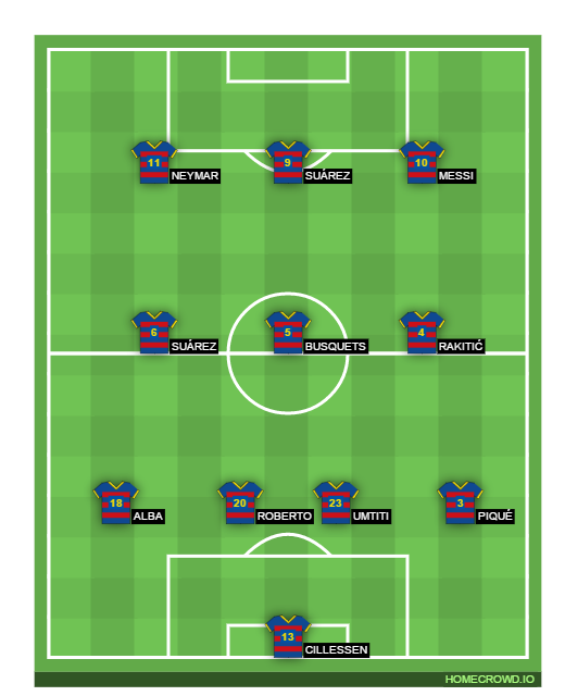 Football formation lineup FC Barcelona  4-3-3