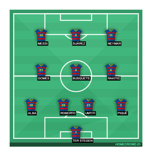 Football formation lineup FC Barcelona  4-3-3