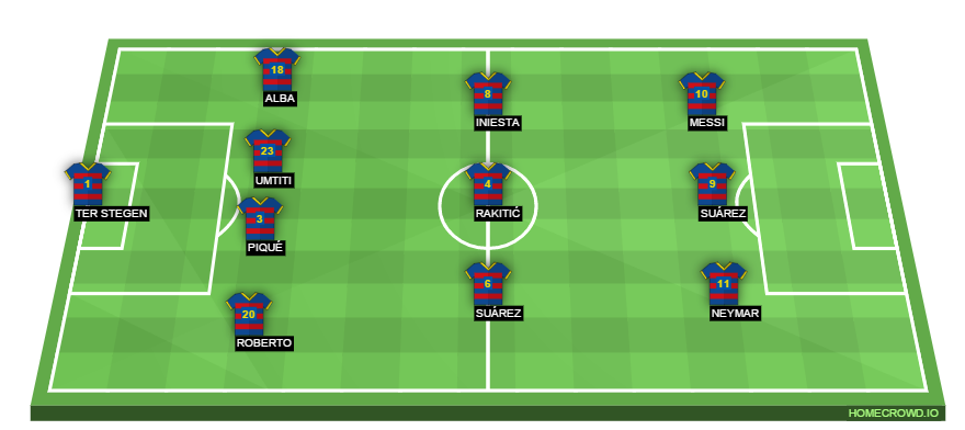 Football formation lineup FC Barcelona  4-3-3