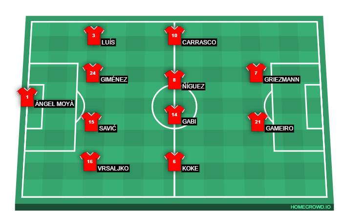 Football formation lineup Atlético Madrid  4-4-2