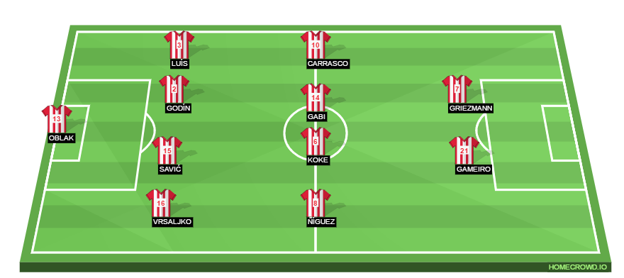 Football formation lineup Atlético Madrid  4-4-2