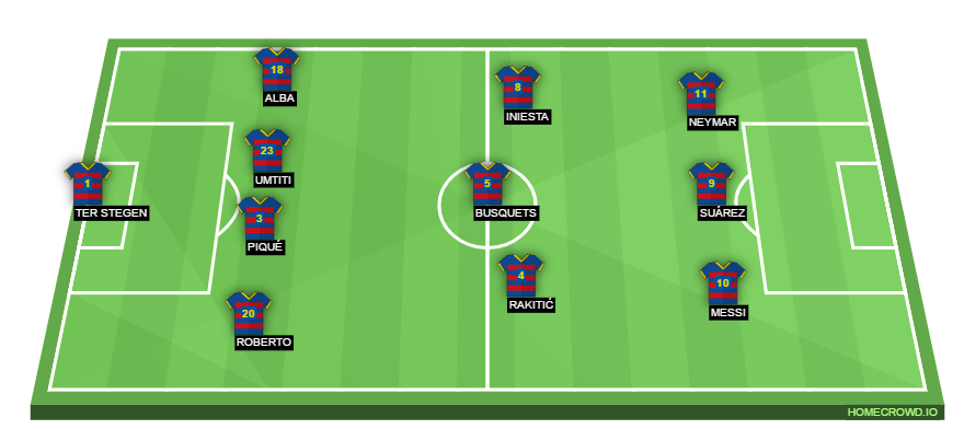 Football formation lineup FC Barcelona  4-3-3