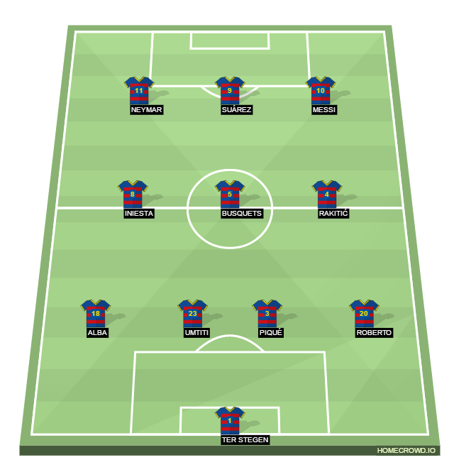 Football formation lineup FC Barcelona  4-3-3