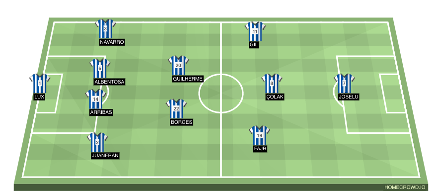 Football formation lineup Deportivo de La Coruña  4-2-3-1