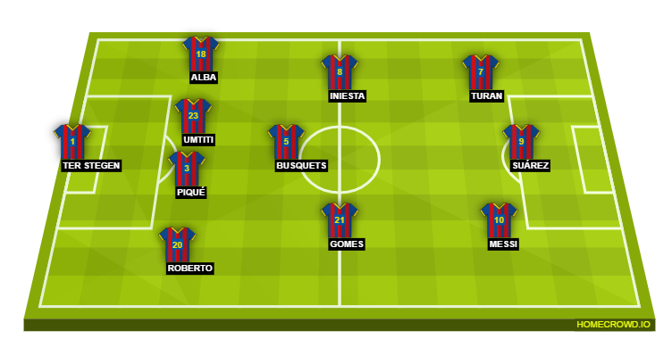 Football formation lineup FC Barcelona  4-3-3