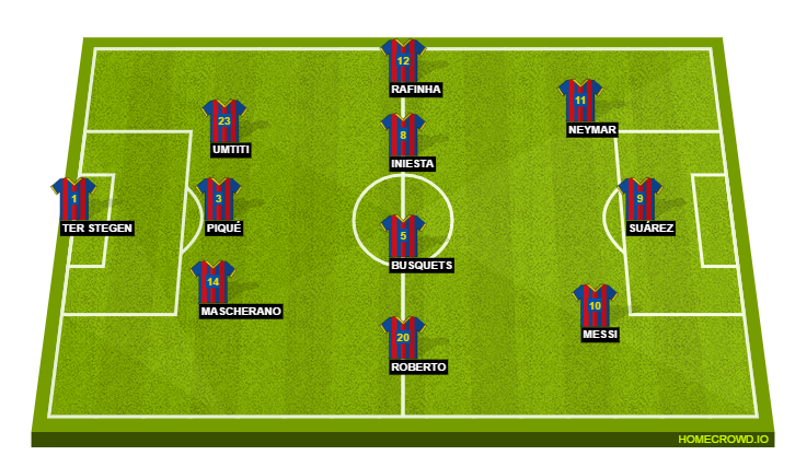 Football formation lineup FC Barcelona  3-4-3