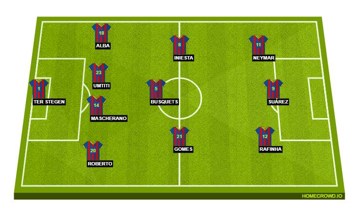 Football formation lineup FC Barcelona  4-3-3