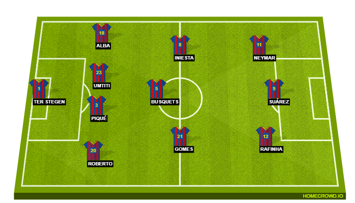 Football formation lineup FC Barcelona  4-3-3
