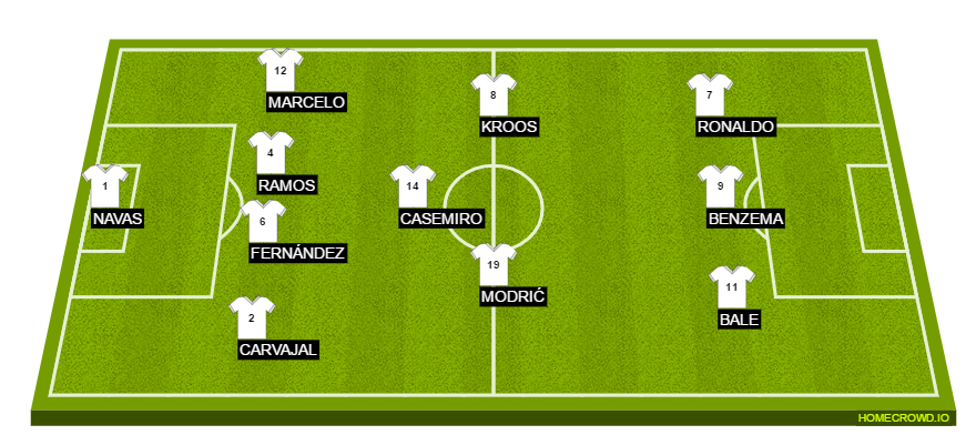 Football formation line-up Real Madrid Bayern Munich 4-3-3