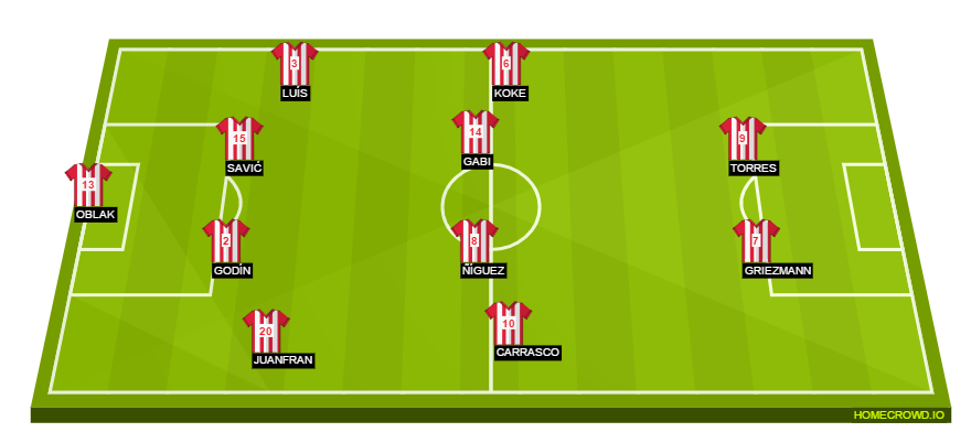 Football formation lineup Atlético Madrid  4-4-2