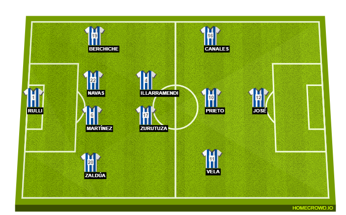 Football formation lineup Real Sociedad  4-2-3-1