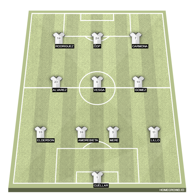 Football formation line-up Sporting Gijón  4-3-3