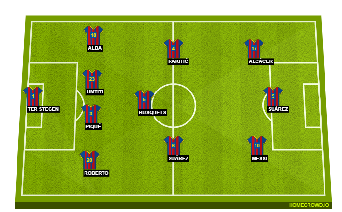 Football formation lineup FC Barcelona  4-3-3