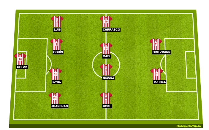 Football formation line-up Atlético Madrid  4-4-2