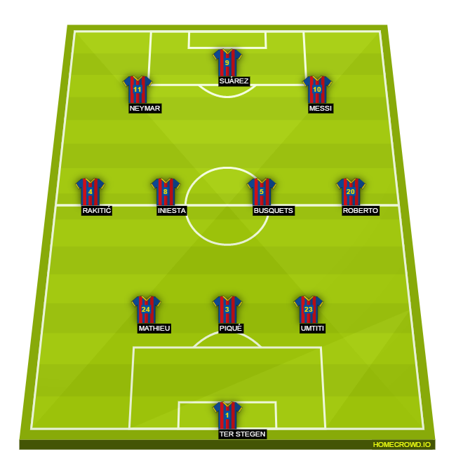 Football formation lineup FC Barcelona  3-4-3