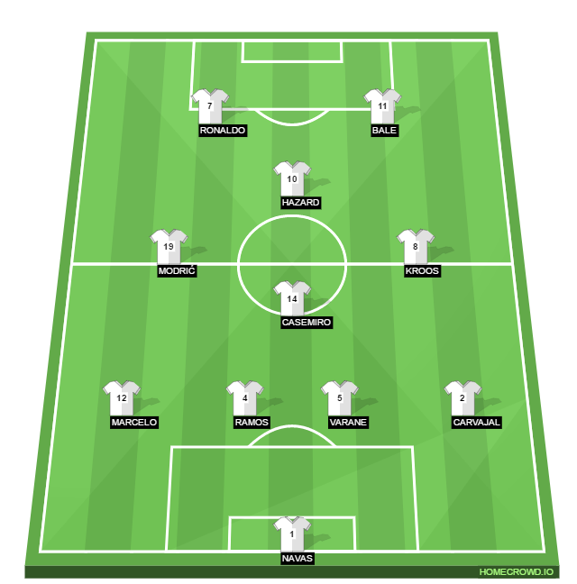 Football formation line-up Real Madrid  4-2-3-1