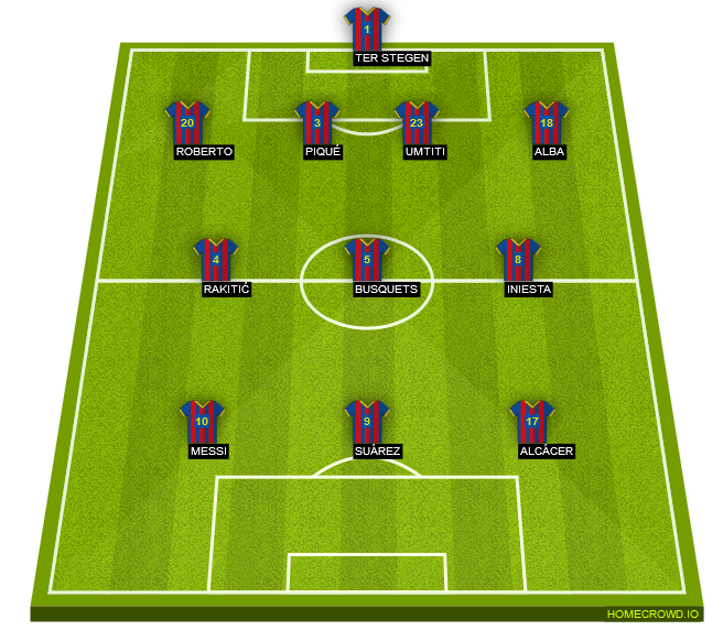 Football formation lineup FC Barcelona  4-3-3