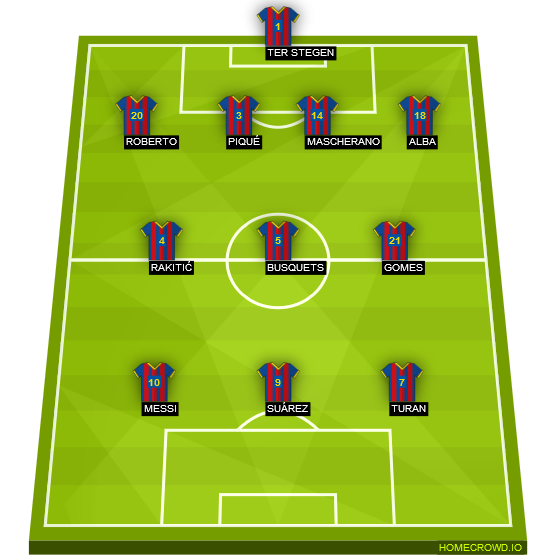 Football formation lineup FC Barcelona  4-3-3