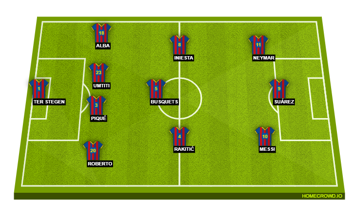 Football formation lineup FC Barcelona  4-3-3