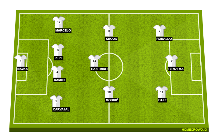 Football formation lineup Real Madrid  4-3-3
