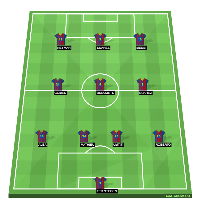 Football formation lineup FC Barcelona  4-3-3