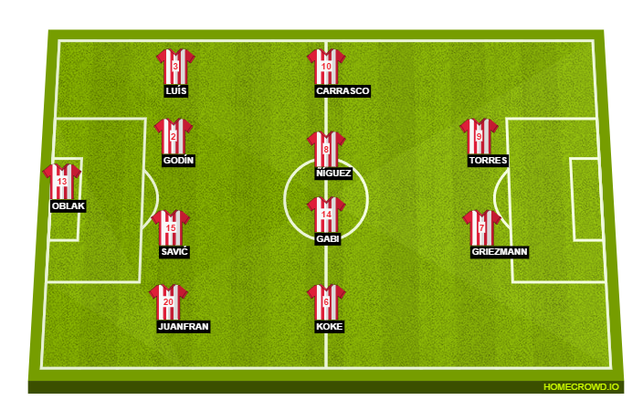 Football formation lineup Atlético Madrid  4-4-2