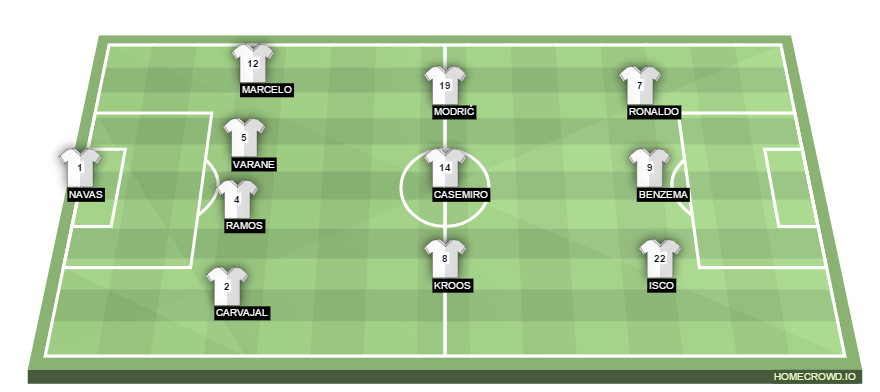 Football formation lineup Real Madrid  4-3-3