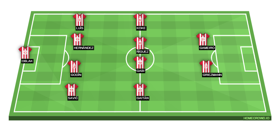 Football formation lineup Atlético Madrid  4-4-2