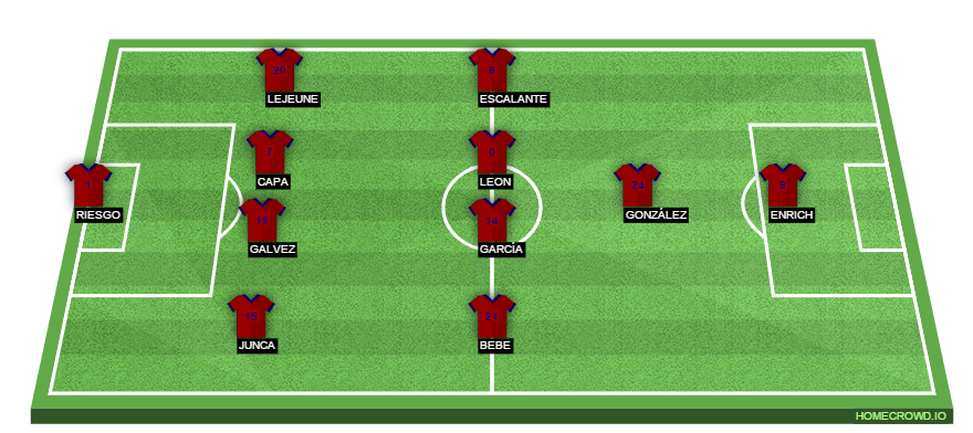 Football formation lineup SD Eibar  4-4-1-1