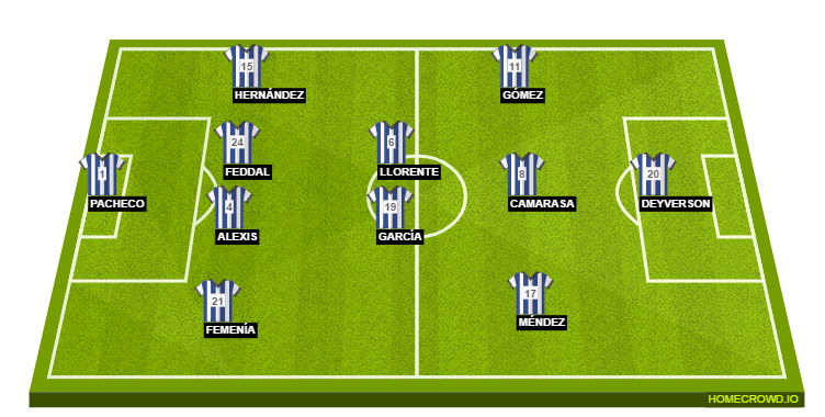 Football formation lineup Deportivo Alavés  4-4-1-1
