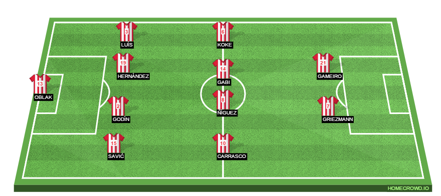 Football formation lineup Atlético Madrid  4-4-2