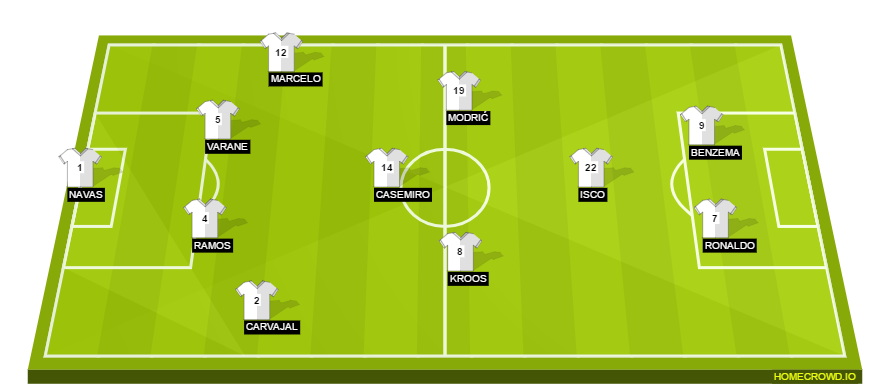 Football formation lineup Real Madrid  4-1-2-1-2