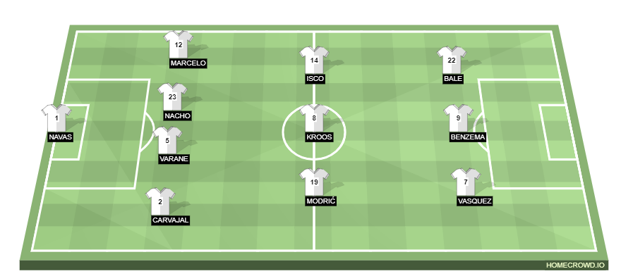 Football formation lineup Real Madrid  4-3-3
